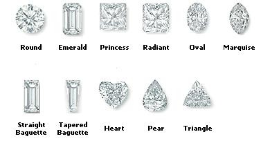 Raymond Jewelers loose quality diamond search
