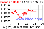 [Most Recent Exchange Rate from www.kitco.com]